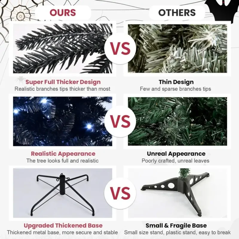 The advantages of the black and blue spruce Christmas tree